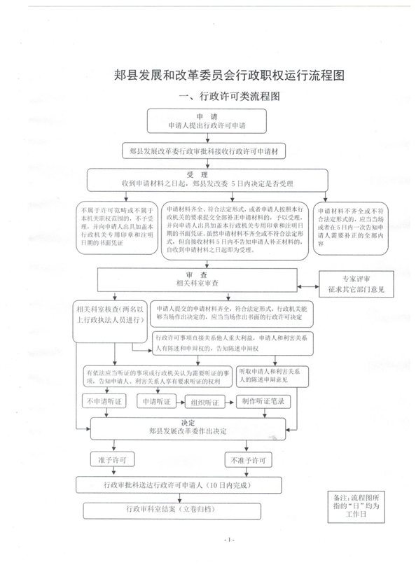 行政執(zhí)法流程圖 001