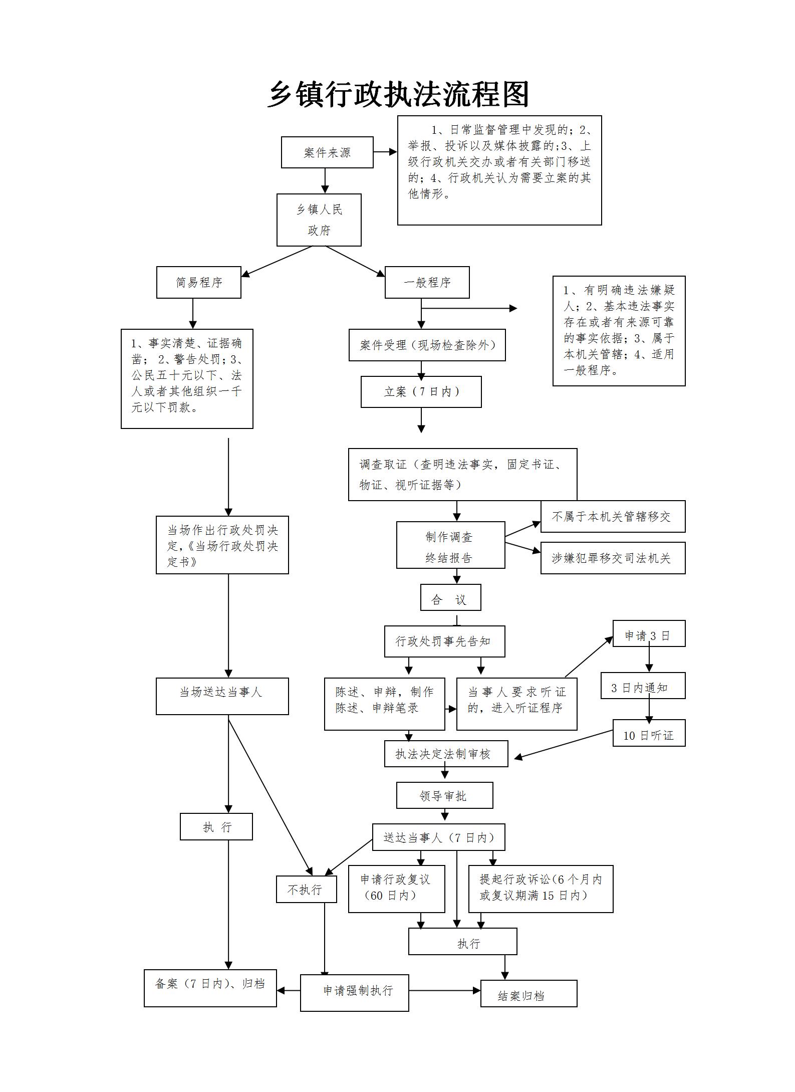 執(zhí)法流程圖.jpg