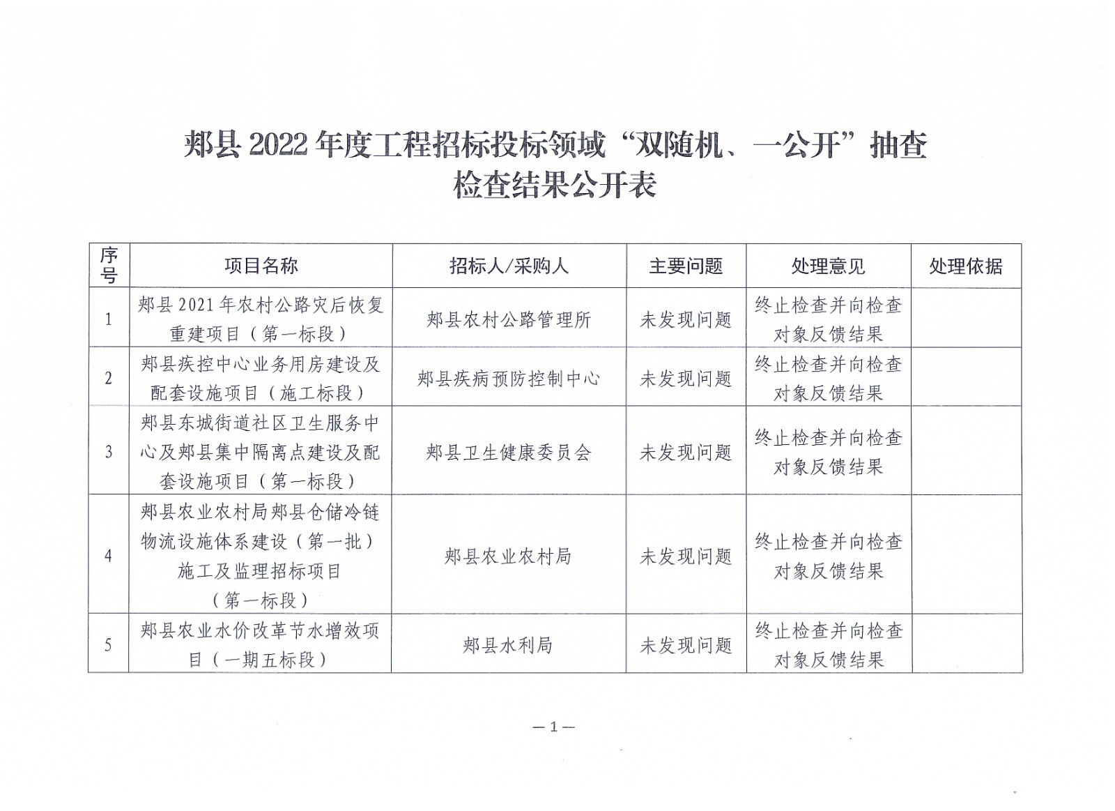 3郟縣2022年檢查結(jié)果-2.jpg