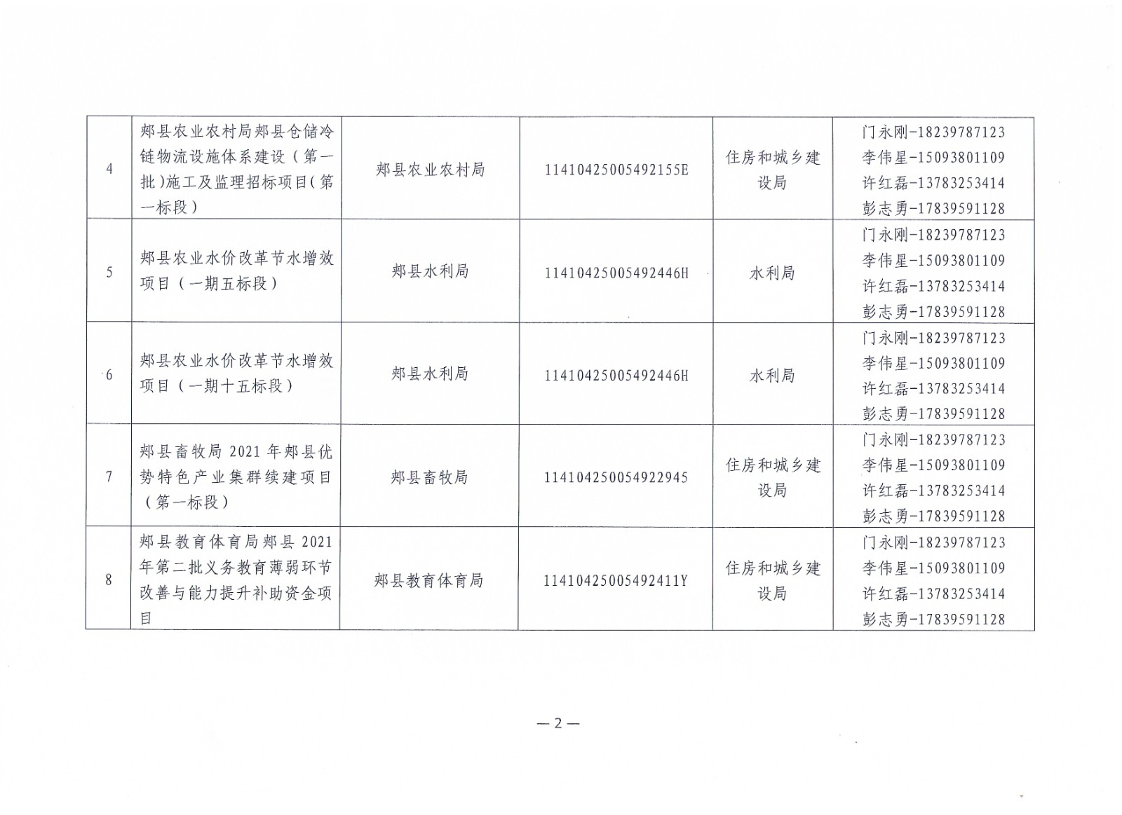 2郟縣2022年抽查項目及人員-3.jpg